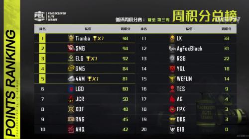 LPL冠军队伍重归巅峰之路