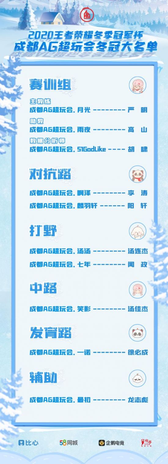 VCTCN众队抵达北京开启美食之旅